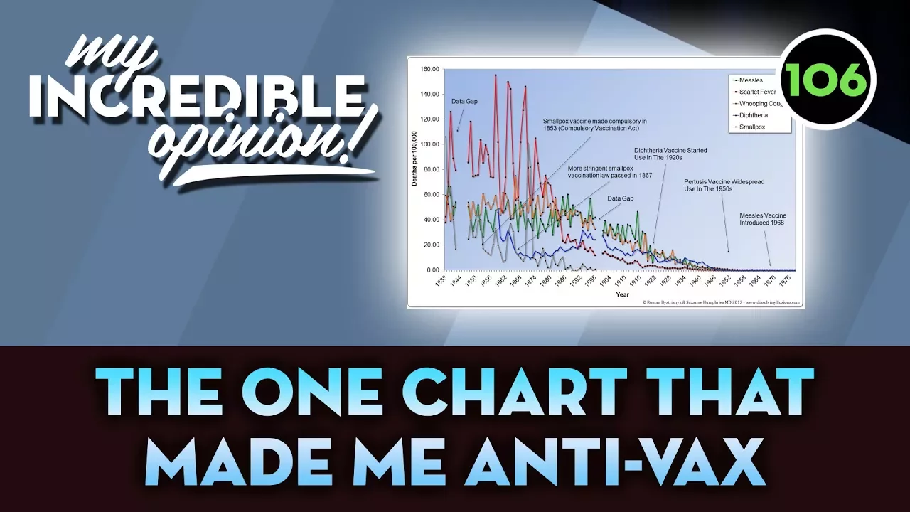 Ep106- The One Chart that made me Anti-Vax [My Incredible Opinion]